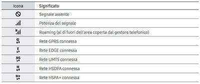  Samsung Galaxy S23 significato icone e simboli sullo schermo 