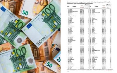  Reddito famiglie italiane, la classifica delle province più ricche 