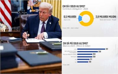  Trump Porta Usa fuori dall’Oms, chi finanzia di più l’Organizzazione? 