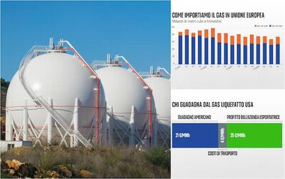  Gas naturale liquefatto Usa, Quanto costa l’importazione in Ue: i dati 
