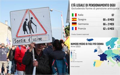  La Francia è il Paese europeo dove si va in pensione prima. I DATI 