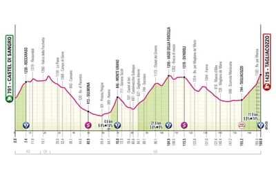  Al Giro d 'Italia arriva il primo tappone di montagna 
