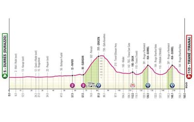  Domani inizia il Giro d 'Italia: il percorso della 1^ tappa 