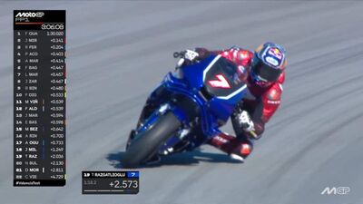  Toprak Razgatlioglu al debutto: i primi giri nei test MotoGP 