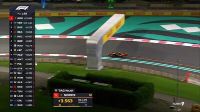  F1, Norris il più veloce nelle Libere 2 ad Abu Dhabi 