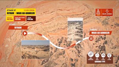  Dakar 2026, oggi giorno di riposo: il racconto da Riad 