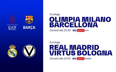  Eurolega: Olimpia e Virtus in campo su Sky Sport 