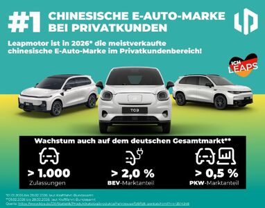  Leapmotor continua a crescere in Germania diventando leader tra le marche cinesi 