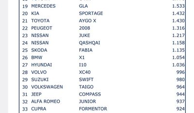  Top 50 in Italia a dicembre 2024 