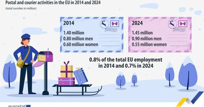  Le cartoline d'auguri sono passate di moda? I dati dell'Ue 
