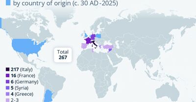  Quali sono i Paesi di origine dei Papi nel mondo 