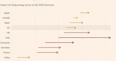  L’Italia è il Paese che subirà il maggior impatto economico dall’aumento dei prezzi del gas 