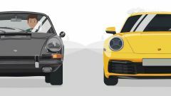  L'evoluzione della Porsche 911 in un Video a Cartoni Animati 