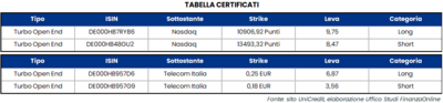  Strategie operative su Nasdaq, Brent e Telecom Italia con Giovanni Picone 