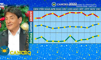  Oroscopo Cancro 2022 di Paolo Fox: anno costruttivo 