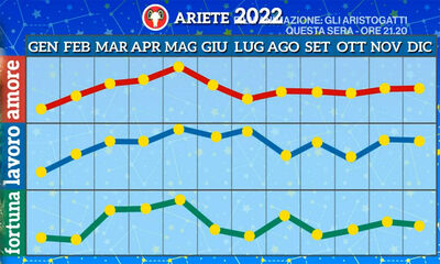  Oroscopo Ariete Novembre 2022 di Paolo Fox: mese sorprendente 