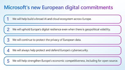  Microsoft conferma gli investimenti su AI e Cloud in Europa 