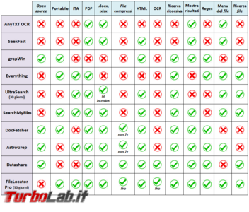  10 programmi per fare ricerca testuale in una cartella 