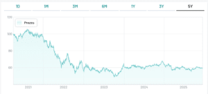  Il BTP 2072 non è per tutti: perché può essere un rischio nascosto per i piccoli risparmiatori 