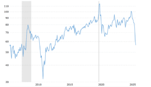  Crolla il rapporto oro/argento: minimi dal 2013 e che cosa significa per i mercati 