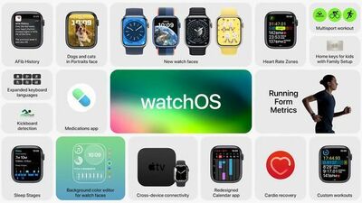  Apple WatchOS 9: tutte le Novita' in arrivo su Apple Watch 