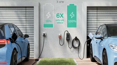  Ricarica EV fino a 22 kW spendendo poco: queste wallbox portatili sono un affare su Amazon 