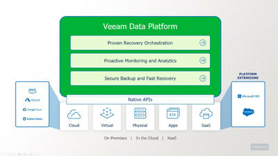  Oltre il backup: la piattaforma di Veeam per resilienza dati, portabilità, protezione e cloud ibrido 