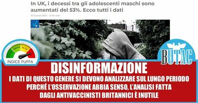  No, i decessi tra adolescenti in UK non sono aumentati del 53% | Butac