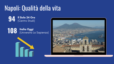  Atlante Digitale Qualità della vita: la “bellezza” può salvare Napoli ? 
